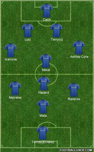 Chelsea Formation 2012
