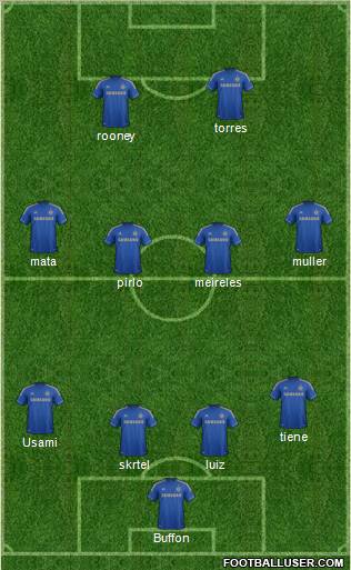 Chelsea Formation 2012