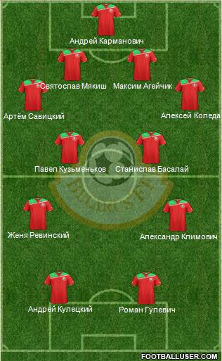 Belarus Formation 2012