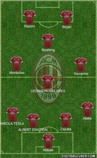 A.C. Milan Formation 2012