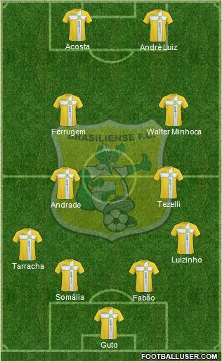 Brasiliense FC de Taguatinga Formation 2012