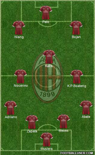 A.C. Milan Formation 2012