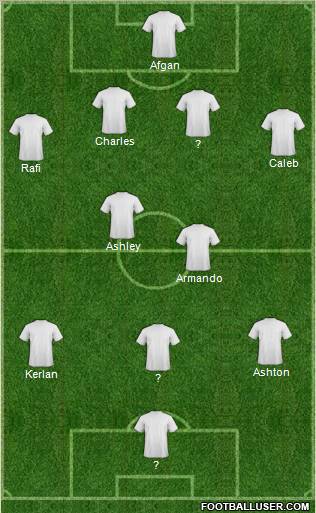 Champions League Team Formation 2012