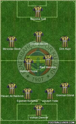 Fenerbahçe SK Formation 2012