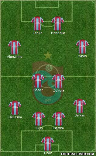 Trabzonspor Formation 2012