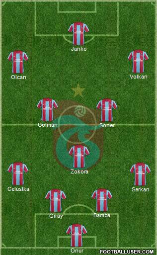 Trabzonspor Formation 2012