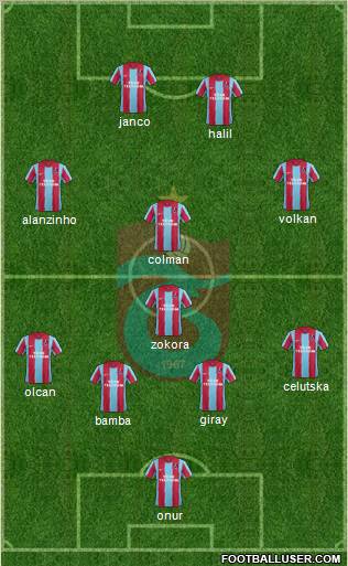 Trabzonspor Formation 2012