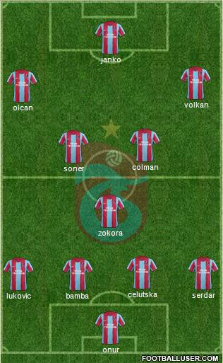 Trabzonspor Formation 2012