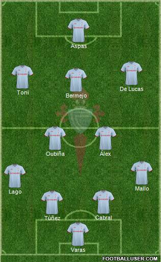 R.C. Celta S.A.D. Formation 2012