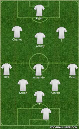 Champions League Team Formation 2012