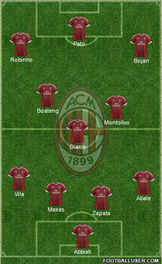 A.C. Milan Formation 2012