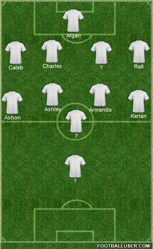 Championship Manager Team Formation 2012