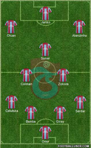Trabzonspor Formation 2012