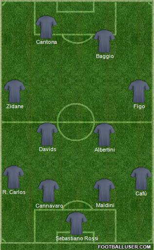 Dream Team Formation 2012