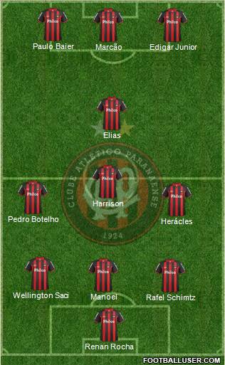 C Atlético Paranaense Formation 2012