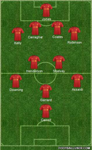 Liverpool Formation 2012