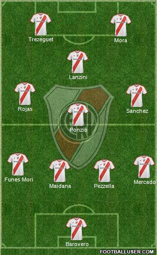 River Plate Formation 2012