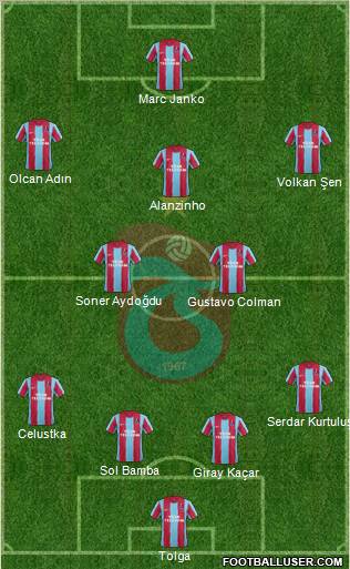 Trabzonspor Formation 2012