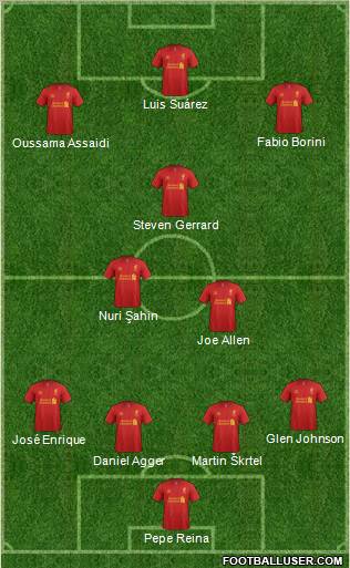 Liverpool Formation 2012