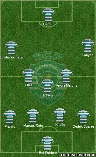 Sporting Clube de Portugal - SAD Formation 2012