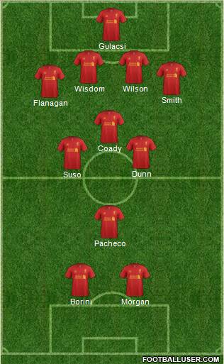 Liverpool Formation 2012