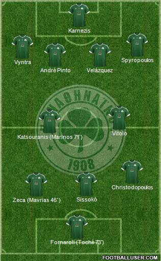 Panathinaikos AO Formation 2012