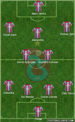 Trabzonspor Formation 2012