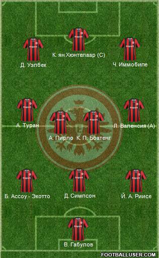 Eintracht Frankfurt Formation 2012