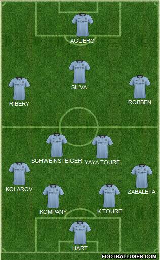 Manchester City Formation 2012