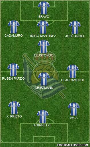 Real Sociedad S.A.D. Formation 2012