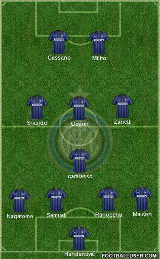 F.C. Internazionale Formation 2012