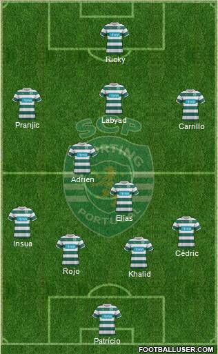 Sporting Clube de Portugal - SAD Formation 2012