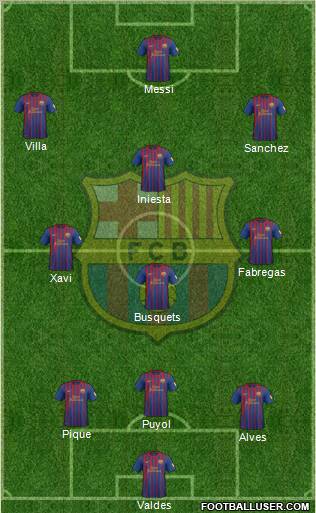 F.C. Barcelona Formation 2012