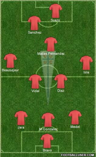 CD Universidad Católica Formation 2012