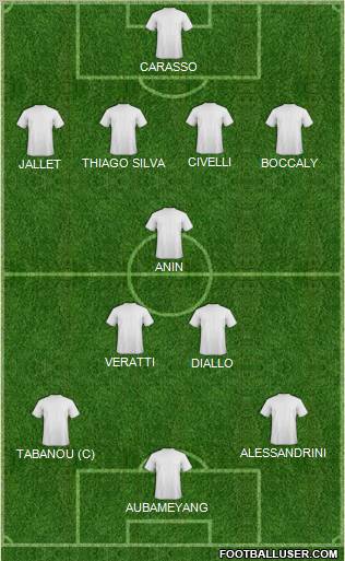 Dream Team Formation 2012