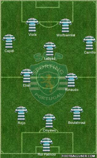 Sporting Clube de Portugal - SAD Formation 2012