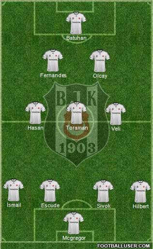 Besiktas JK Formation 2012
