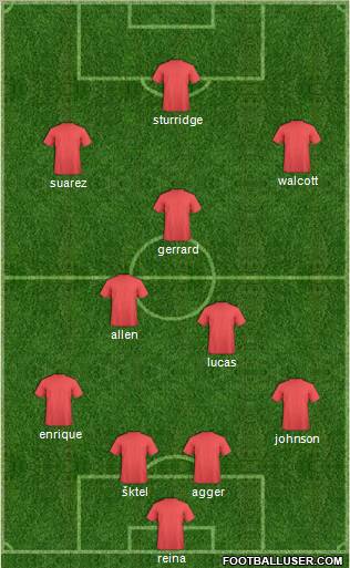 Liverpool Formation 2012