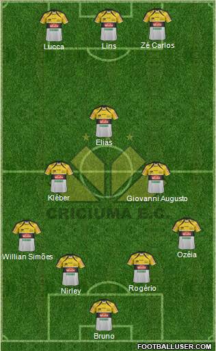 Criciúma EC 4-3-3 football formation