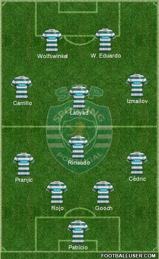 Sporting Clube de Portugal - SAD Formation 2012