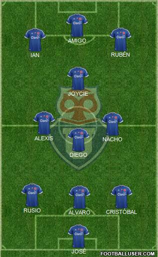 CF Universidad de Chile Formation 2012