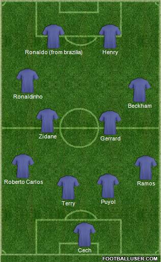 Dream Team Formation 2012