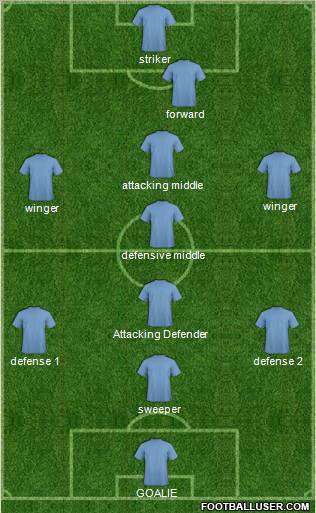 Dream Team Formation 2012