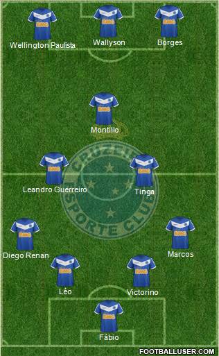 Cruzeiro EC Formation 2012