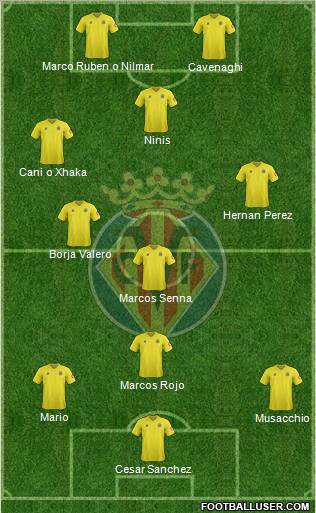 Villarreal C.F., S.A.D. Formation 2012