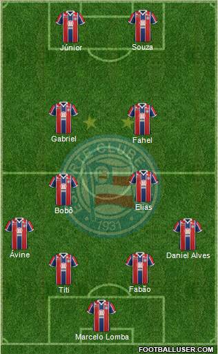 EC Bahia Formation 2012