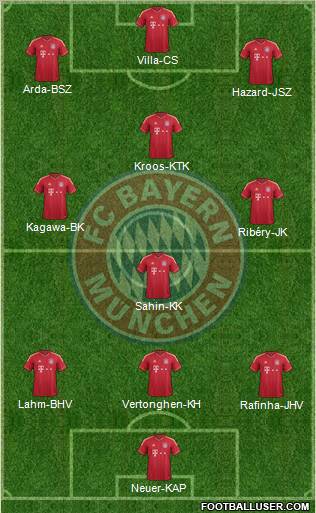 FC Bayern München Formation 2012