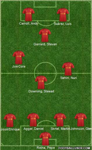 Liverpool Formation 2012