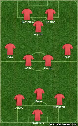 Fifa Team Formation 2012