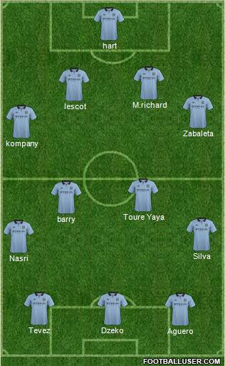 Manchester City Formation 2012